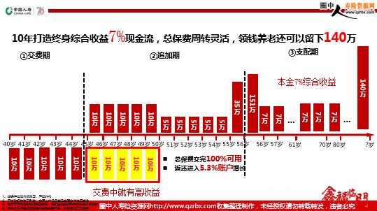 中國人壽鑫福臨門優質資產項目定向投資川氣東送產品發布會 38頁