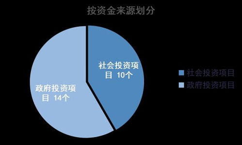 總投資近177億元 光明區第一季度新開工項目集中啟動