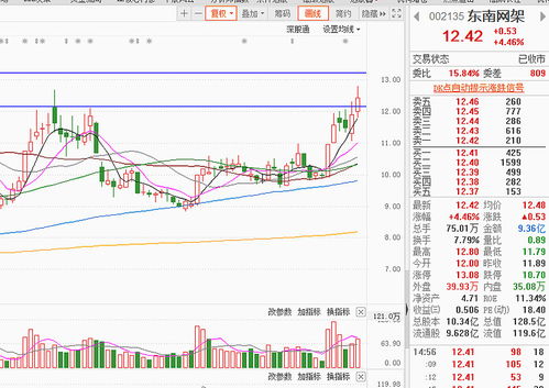 a股開局太慘烈,低估值 低位 高成長板塊已崛起,新風口將至