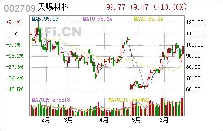 天賜材料 投資建設(shè)年產(chǎn)15.2萬噸鋰電新材料項(xiàng)目的公告 更新后