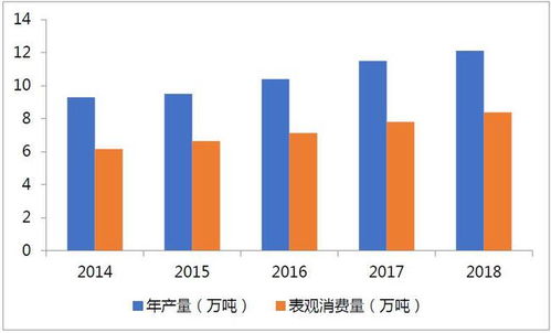 2020年乳酸及其衍生產(chǎn)品項(xiàng)目投資分析報(bào)告